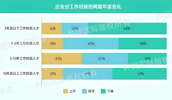 人力资源公司PA真人视讯国际发布针对医药大健康领域的最新人才市场趋势洞察，特定领域与层级人才仍受关注